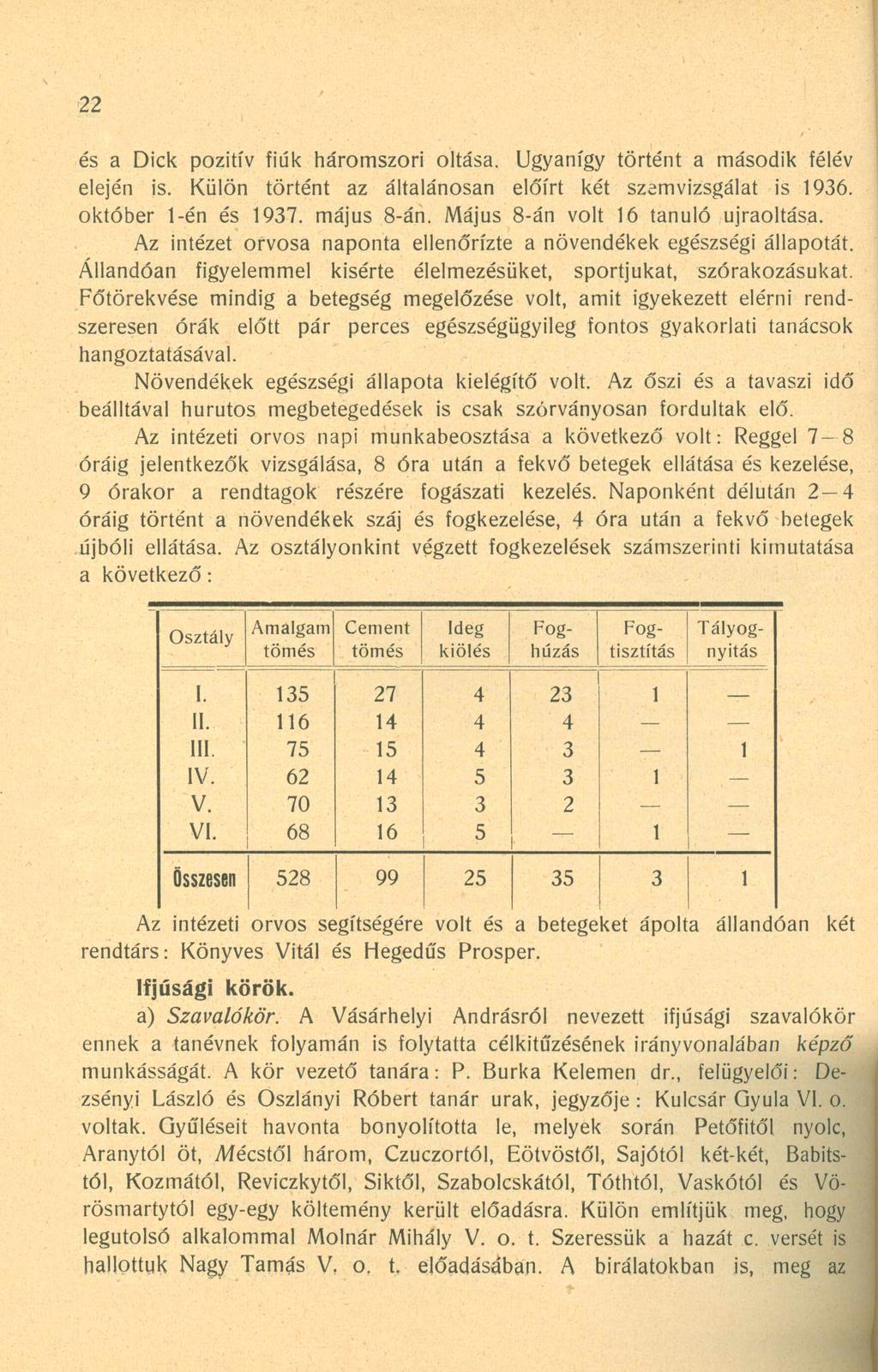 22 és a Dick pozitív fiúk háromszori oltása. Ugyanígy történt a második félév elején is. Külön történt az általánosan előírt két szamvizsgálat is 1936. október 1-én és 1937. május 8-án.