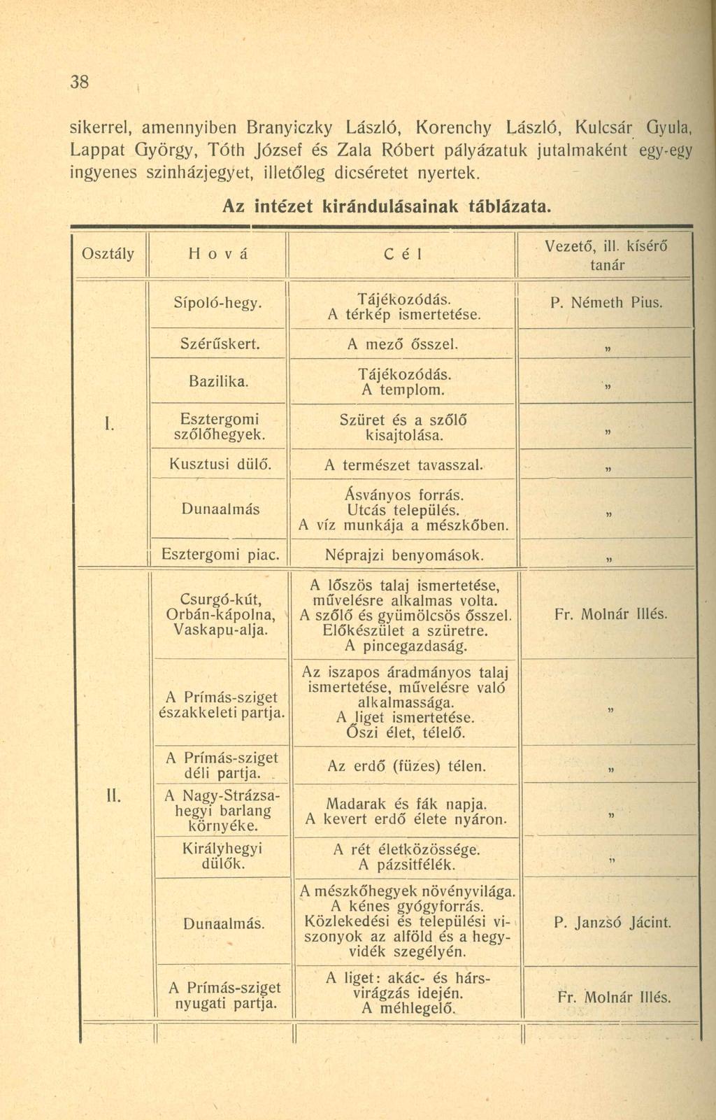 38 sikerrel, amennyiben Branyiczky László, Korenchy László, Kulcsár Gyula, Lappat György, Tóth József és Zala Róbert pályázatuk jutalmaként egy-egy ingyenes színházjegyet, illetőleg dicséretet