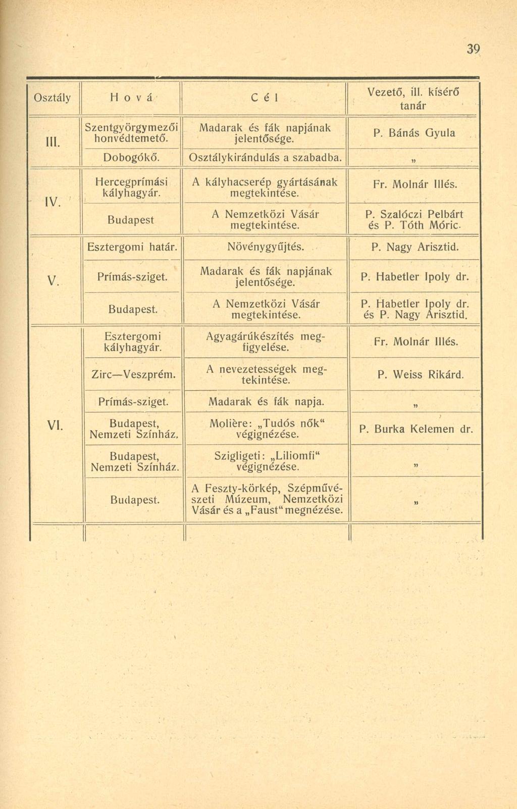 39 Osztály H o v á C é 1 vezető, ill. kísérő tanár III. Szentgyörgy mezői honvédtemető. Madarak és fák napjának jelentősége. P. Bánás Gyula Dobogókő. Osztálykirándulás a szabadba.» IV.