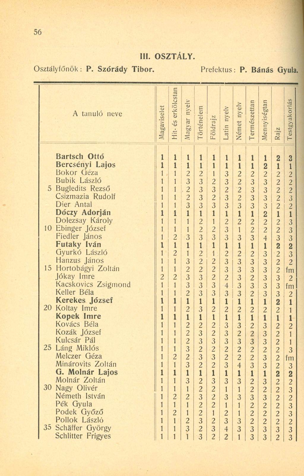 Osztályfőnök : P. Szórády Tibor. III. O SZTÁLY. Prefektus: P. Bánás Gyula, A tanuló neve -------, Magaviselet Hit- és erkölcstan 1 Magyar nyelv j! Történelem :! Földrajz i Latin nyelv!