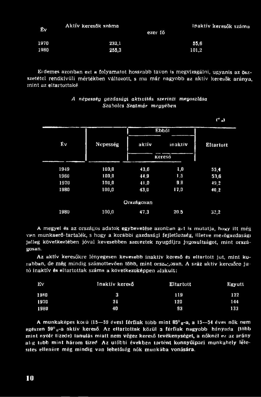 ) Év Népesség akliv inakliv Eltartott Kereső 1949 100,0 43,6 1,0 55,4 196U 100,0 44,9 1,5 53,6 1979 109,0 41,0 9,3 49,2 1980 100,0 43,0 17,D 40,2 Országosan 1980 100,0 47,3 20.