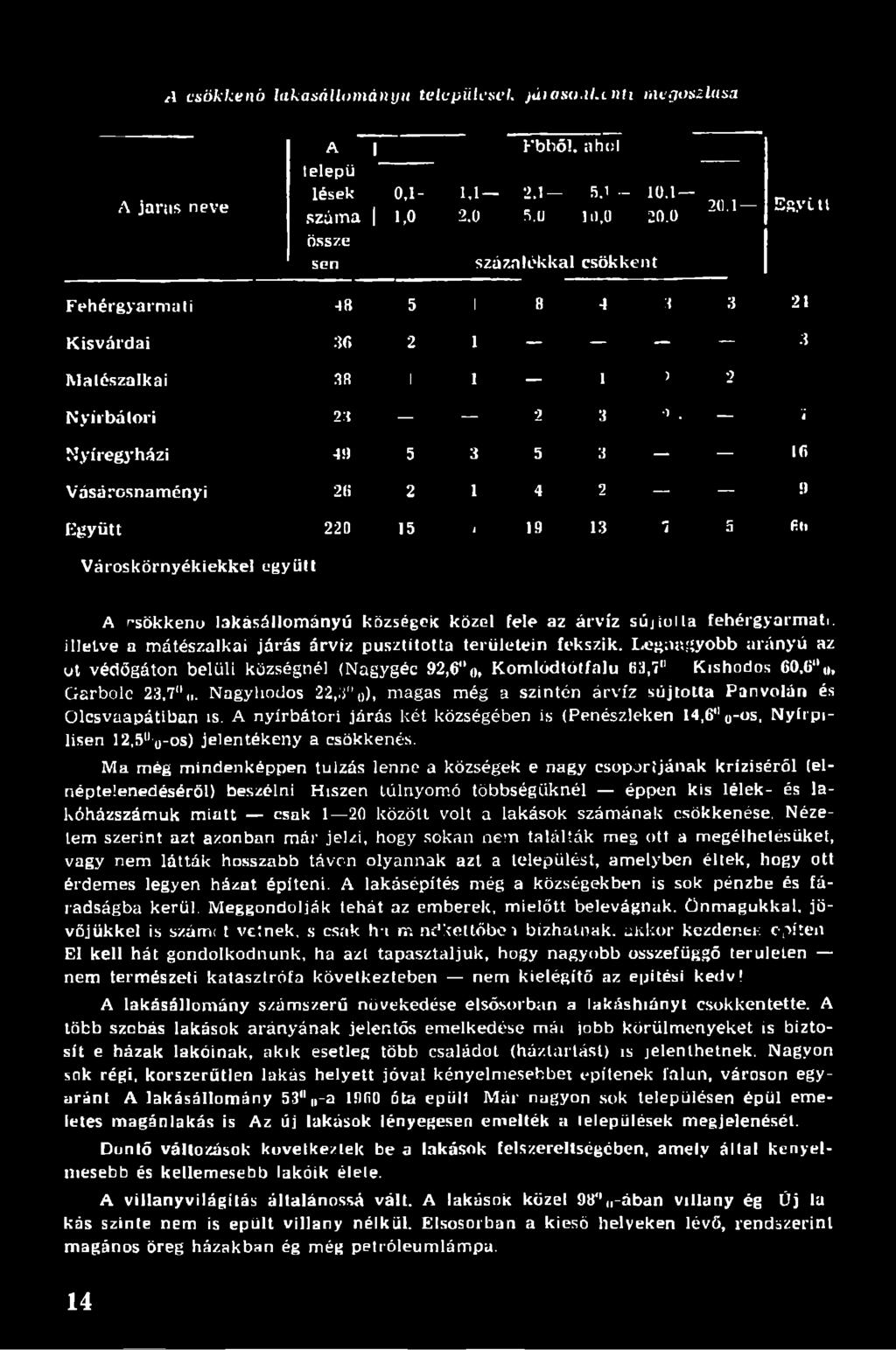 ) Együtt 220 15 1 19 13 1 5 fin Városkörnyékiekkel egy üli A r-sökkenu lakásállományú községek közel fele az árvíz sújiuila fehérgyarmati, illetve a mátészalkai járás árvíz pusztította területein