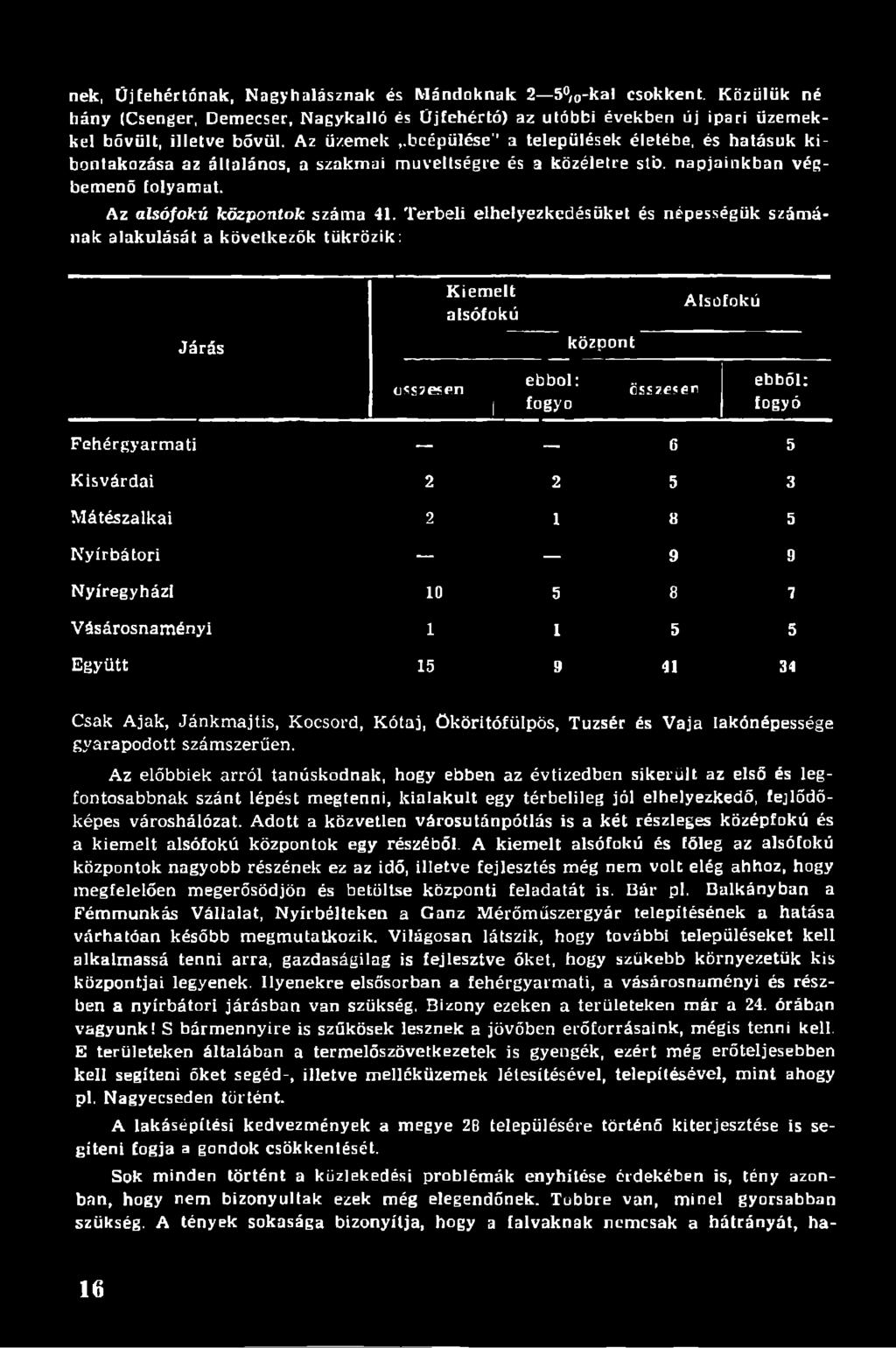 Térbeli elhelyezkedésüket és népességük számának alakulását a következők tükrözik: Járás összesen Kiemelt alsófokú 1 ebből: fogyo központ összesen Alsúfokú ebből: fogyó Fehérgyarmati 6 5 Kisvárdai 2