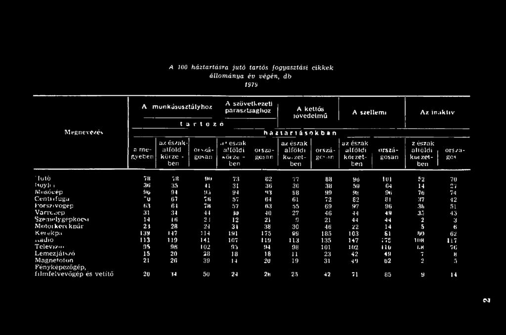 zelbcn ország o * >n A szellemi Az inaktív z észak aliöldi km zetben az észak alföldi körzetben országosan országos i luló 711 111 IMI 73 82 77 88 yo lül 52 70 iioyli i 36 35 41 31 3 fi 30 38 59 64