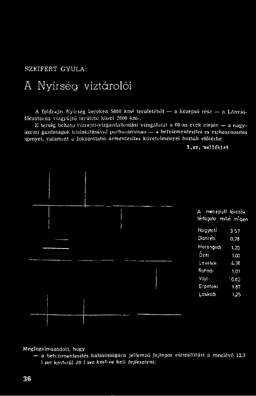 E térség beható vízrajzi-vízgazdálkodási vizsgálatát a 00-as evek elején a nagyüzemi gazdaságok kialakításával párhuzamosan a
