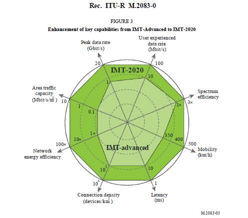 1) Mi az 5G dióhéjban?