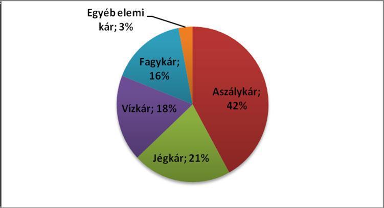 irányuló tervezés során felszín alatti vizet felszíni vízbeszerzési lehetőség hiányában lehet figyelembe venni. A 147/2010. (IV. 29.) Korm. rendelet 60.