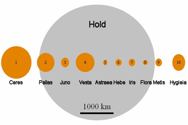 Égimechanika n-test probléma Kisbolygó-öv Mars Jupiter pályája között húzódó, kisbolygókból álló övezet Objektumainak jellemző mérete: pár méter néhány száz km