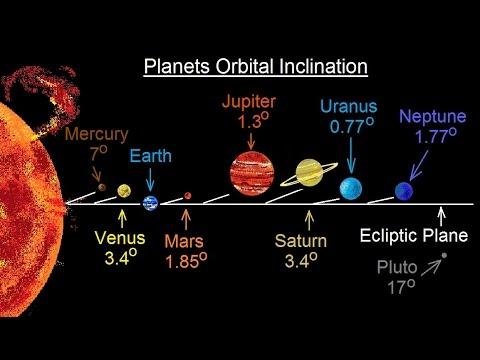 Naprendszerbeli bolygók 