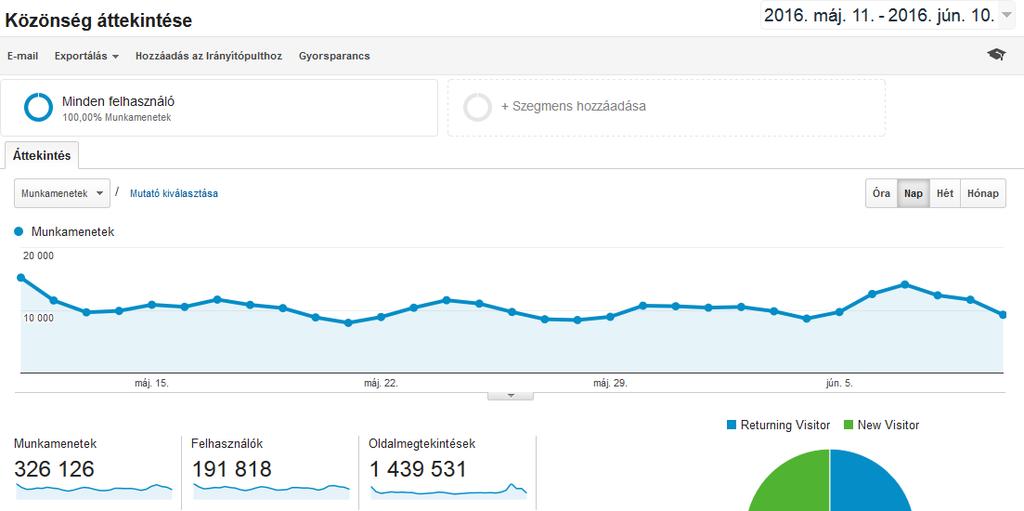 A NAGY ELŐNY: MÉRHETŐSÉG Honlap Google Analytics E-commerce kiegészítés:
