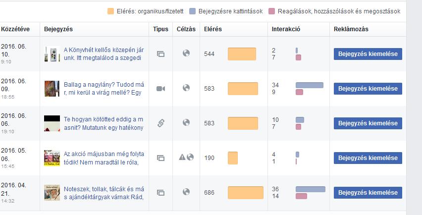 A NAGY ELŐNY: MÉRHETŐSÉG Facebook