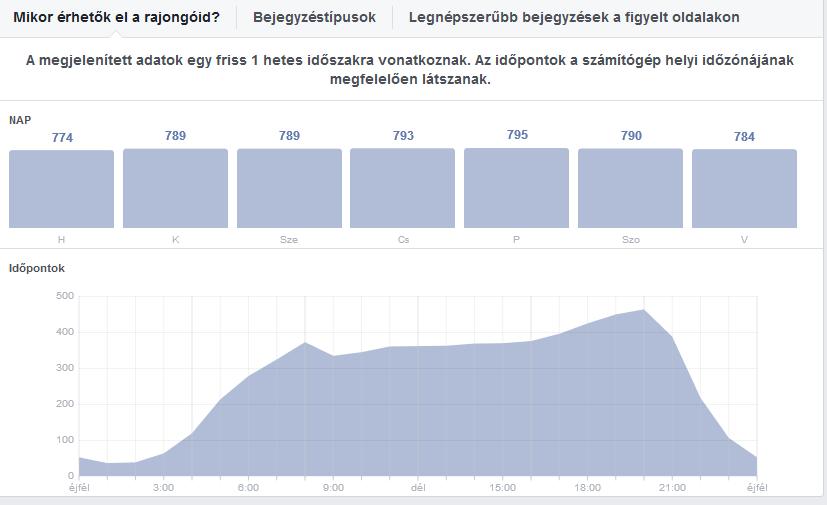 A NAGY ELŐNY: MÉRHETŐSÉG Facebook