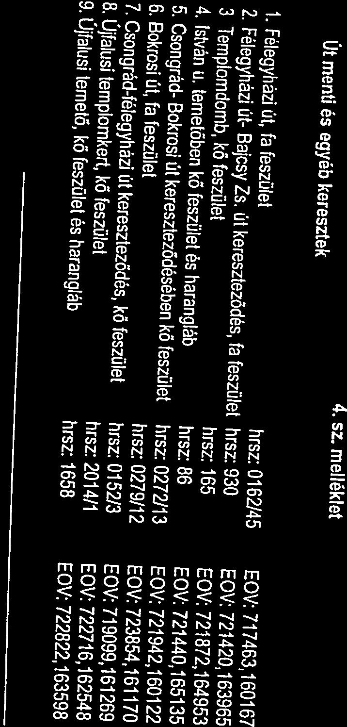 Jellegükben Illetve részieteikben értékes épületek; megtrartandó épületelemek 3. sz. melléklet 10. Kölcsey u.. u. 3. akáház N hrsz:1737 7. Mátyás kit. u. 34.