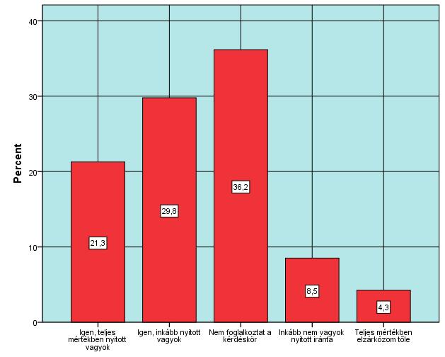 hiányával indokolja a vendéglátást megkerülő gyakorlatát, vagy azzal, hogy más a vevőkör, nincs kapcsolata vendéglátóhelyekkel, nem érdekli ez a lehetőség.