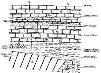ábra), valamint az utóbbitól a Szent György térig (2.6. ábra) (Török et al. 1998).