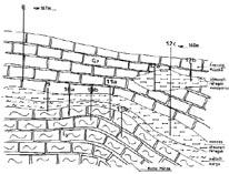 Az északi részen egy breccsás vezérszint található, amelynek egy zöld agyagos betelepülés a déli megfelelõje (Török et al. 1998).