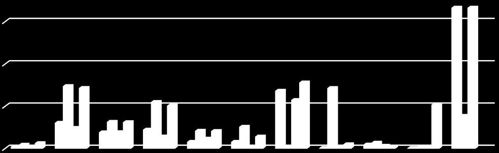 A gyümölcslevek 60%-a szintén a hosszú kereskedelmi láncokból származik, csupán 10%-a a megkérdezetteknek vásárol közvetlenül az előállítótól.