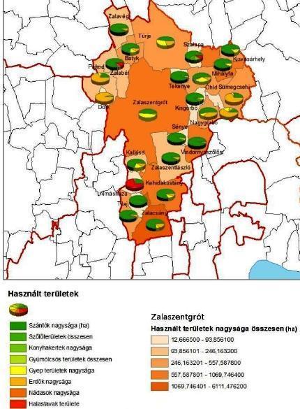 16. ábra: A zalaszentgróti kistérségben a mezőgazdaságilag