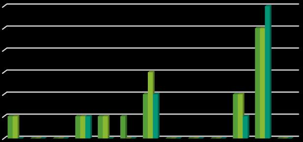 2 1 0 Részt venne-e a jövőben REL-lel kapcsolatos térségi együttműködésben? Tervezi értékesítési tevékenységének fejlesztését? 23.