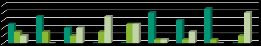% adatok alapján 30 598 fő, valamint az említett hat településen 2013-as adatok szerint 12 246 lakos él. Ezen a hat településen a közintézményi ellátás naponta mintegy 2130 főt érint.