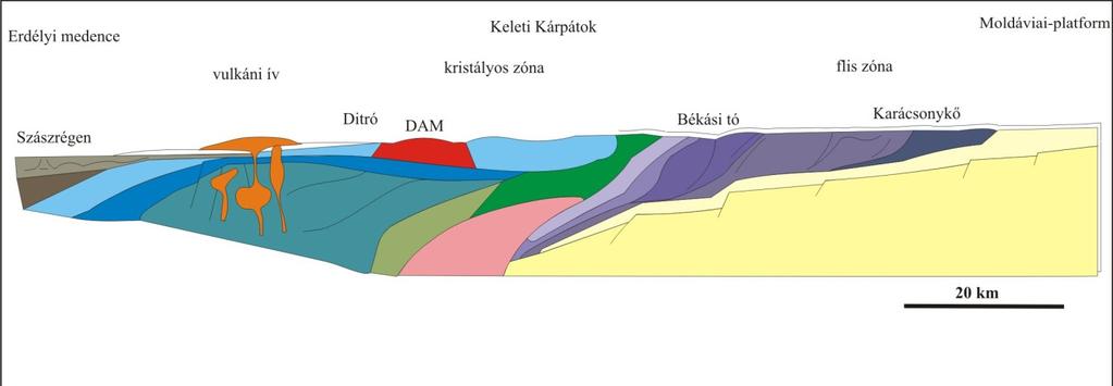 7. ábra.