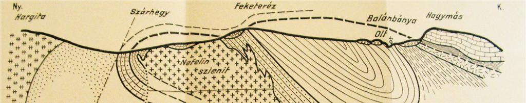 11. ábra. Teoretikus szelvény a ditrói nefelinszienit keletkezésének magyarázatára (Földváry, 1946) 1. pleisztocén törmelékár, 2. fiatal medenceüledék, 3. tercier vulkáni kőzetek, 4.