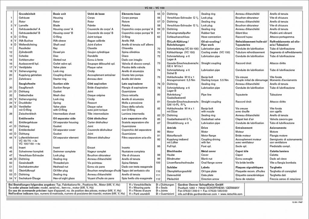 Karbantartás és javítás 7.4 Ersatzteile Alkatrészrendelés a következők szerint: Cserealkatrész-lista: E 233 V-VC 400 - V-VC 1300 PDF-fájl letöltése: http://www.gd-elmorietschle.