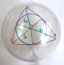 .. A beírt kör A háromszögek másik nevezetes köre a beírt kör, ami szintén egyértelműen létezik mindkét geometriában, a gömbön természetesen két középponttal.