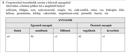 Kémia felvételi 2017 1.