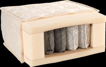 Zsákrugós matrac matrac LM Lux matrac A rugós matracok közt a csúcsminőséget képviselik. A hagyományos bonell rugózat helyett zsákrugózat van beépítve a termékbe.