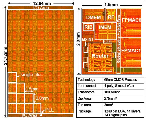 1 GHz 100 175 W Intel Core i7