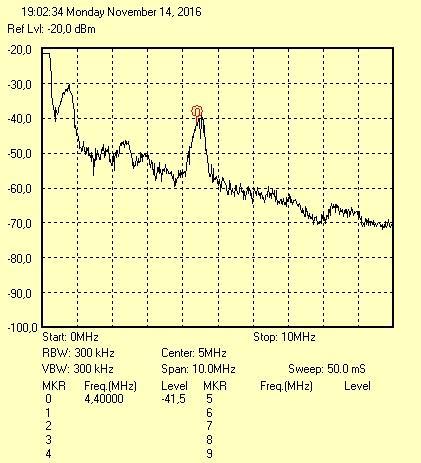 GHz-nél magasabb frekvencián levő csatornán, ebben az esetben az oszcilloszkópon láthatóvá vált a 22 khz-es jel. A következő lépés az lett volna, hogy az antenna forgató jelet vizsgáljuk.