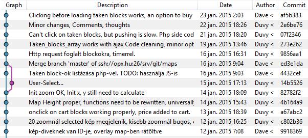 Két dolog nincs mentve a GIT repositoryban: Adatbázis szerkezet és azok adatai Szerver konfigurációs fájlok Egy érdekességként megfigyeltem a szakdolgozat dokumentációját készítve, mégpedig, hogy az