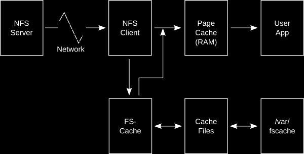 A PHP kiegészítésként használt Imagemagick projekt nyílt forrású, és szinte az összes programozási nyelvre elérhető a forrása, így tehát az algoritmus is megegyezik.