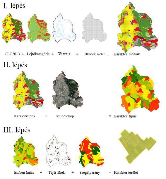 A felhasznált tényezők: domináns felszínborítás, beleértve a fasorokat, erdősávokat (forrás: Corine Land Cover 2012-es 1:50.