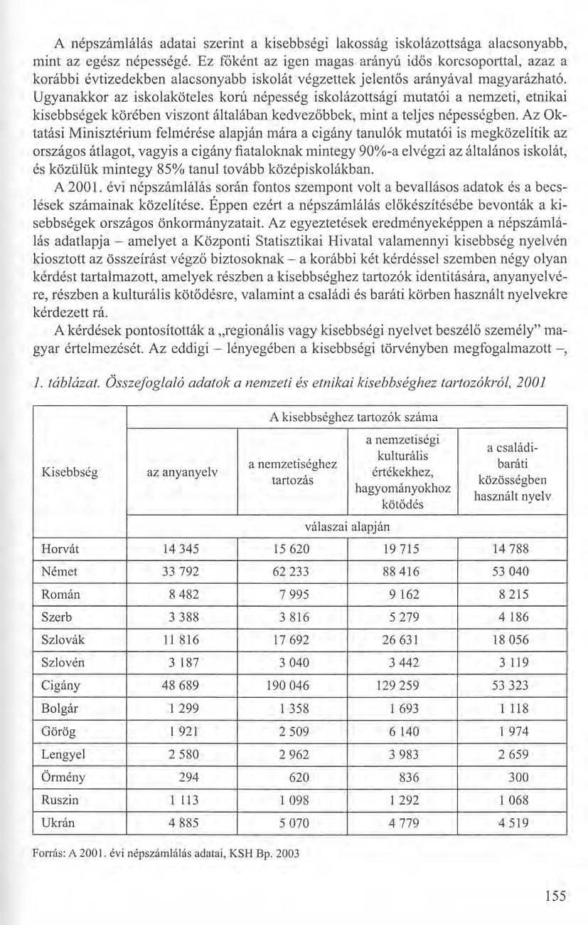 A népszámlálás adatai szerint a kisebbségi lakosság iskolázottsága alacsonyabb, mint az egész népességé.