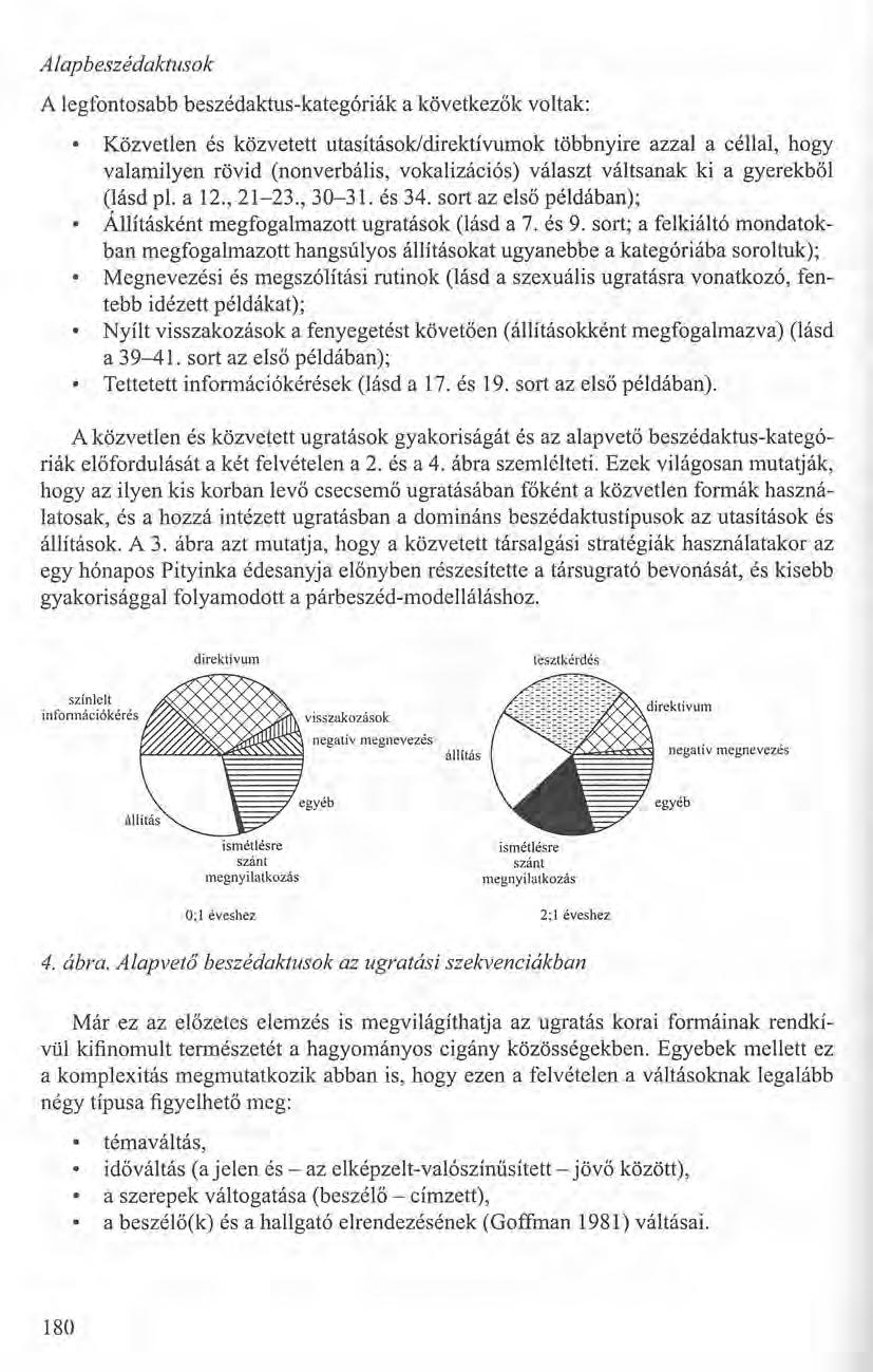 Alapbeszédaktusok A legfontosabb beszédaktus-kategóriák a következők voltak: Közvetlen és közvetett utasítások/direktívumok többnyire azzal a céllal, hogy valamilyen rövid (nonverbális, vokalizációs)
