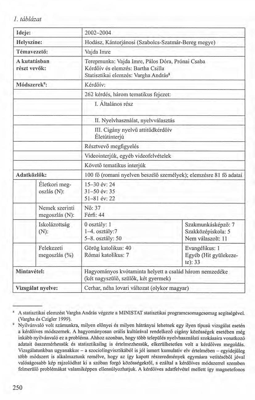 1. táblázat Ideje: 2002-2004 Helyszíne: Hodász, Kántorjánosi (Szabolcs-Szatmár-Bereg megye) Témavezető: Vajda Imre A kutatásban Terepmunka: Vajda Imre, Pálos Dóra, Prónai Csaba részt vevők: Kérdőív