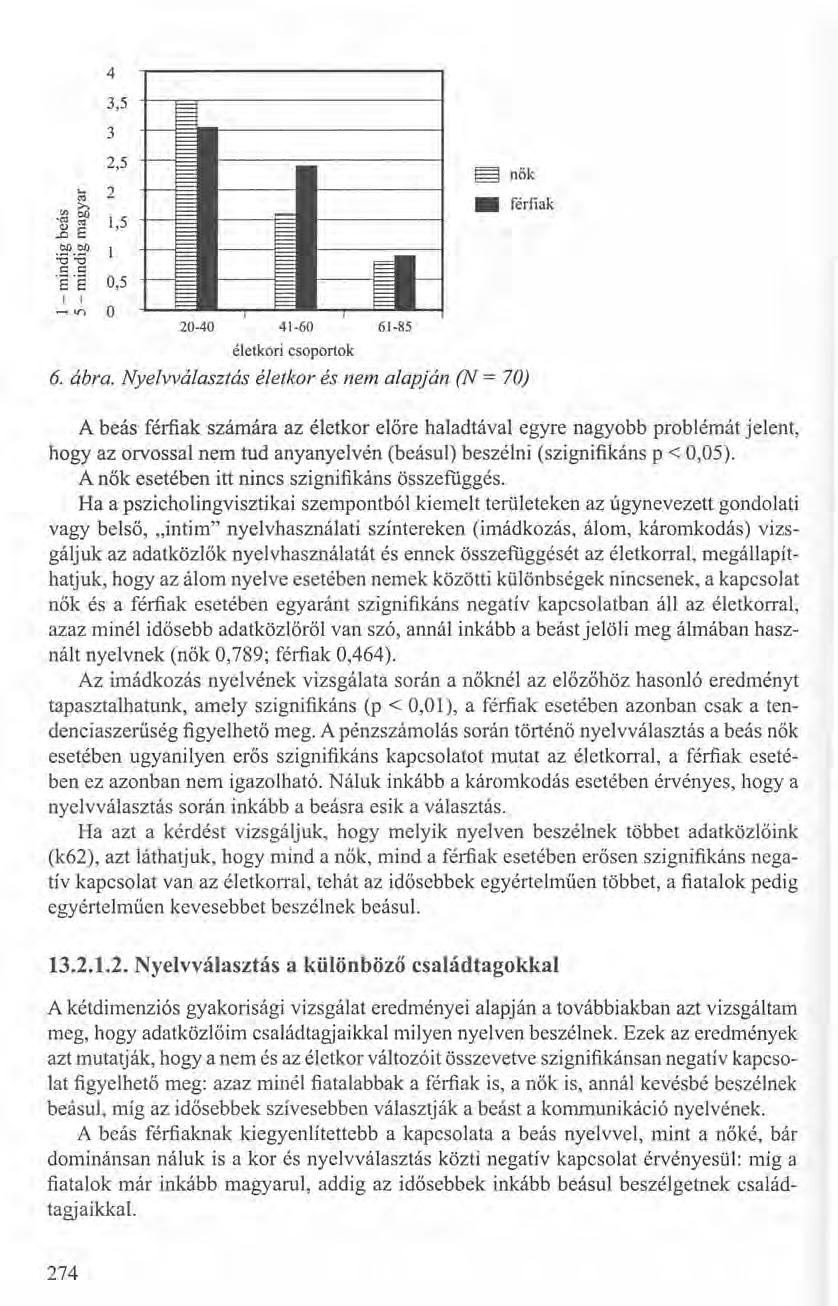 4 3,5 3 2,5 ~ 2 ~~ @ ~ E 1,5 0ll0ll ]] I 'E 'E 0,5 I I -on O 20-40 41-60 61-85 életkori csoportok El nők férfiak 6, ábra, Nyelvválasztás életkor és nem alapján (N = 70) A beás férfiak számára az