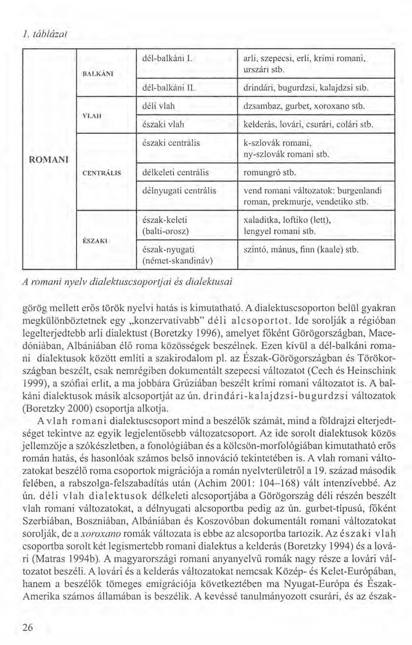 1. táblázat BALKÁNI VLAH dél-balkáni I. arli, szepecsi, erli, krími romani, urszári stb. dél-balkáni Il. drindári, bugurdzsi, kalajdzsi stb. déli vlah dzsambaz, gurbet, xoroxano stb.