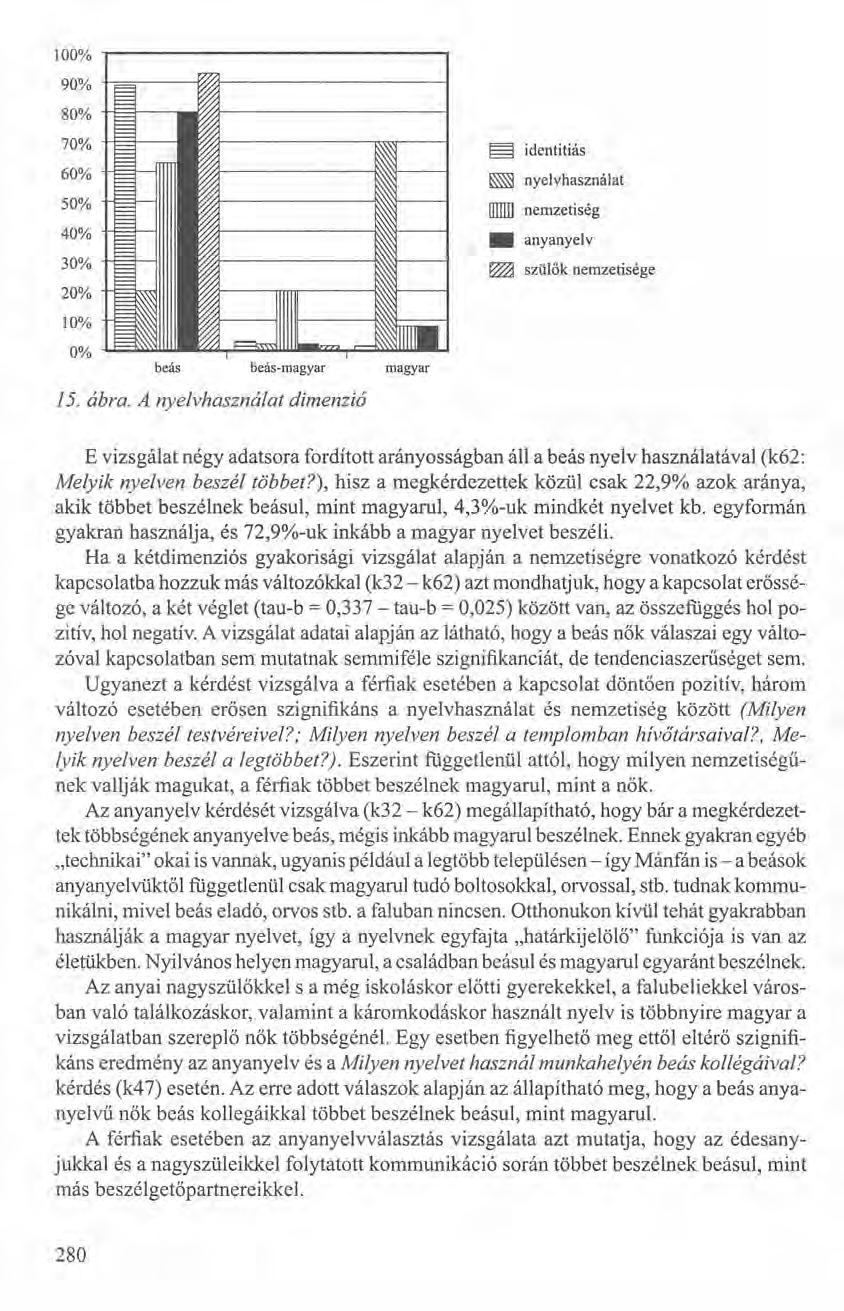100% 90% 80% 70% 60% 50% 40% 30% 20% El identitiás ~ nyelvhasználat llliill nemzetiség anyanyelv ~ szülők nemzetisége 10% 0% beás beás-rnagyar magyar 15. ábra.