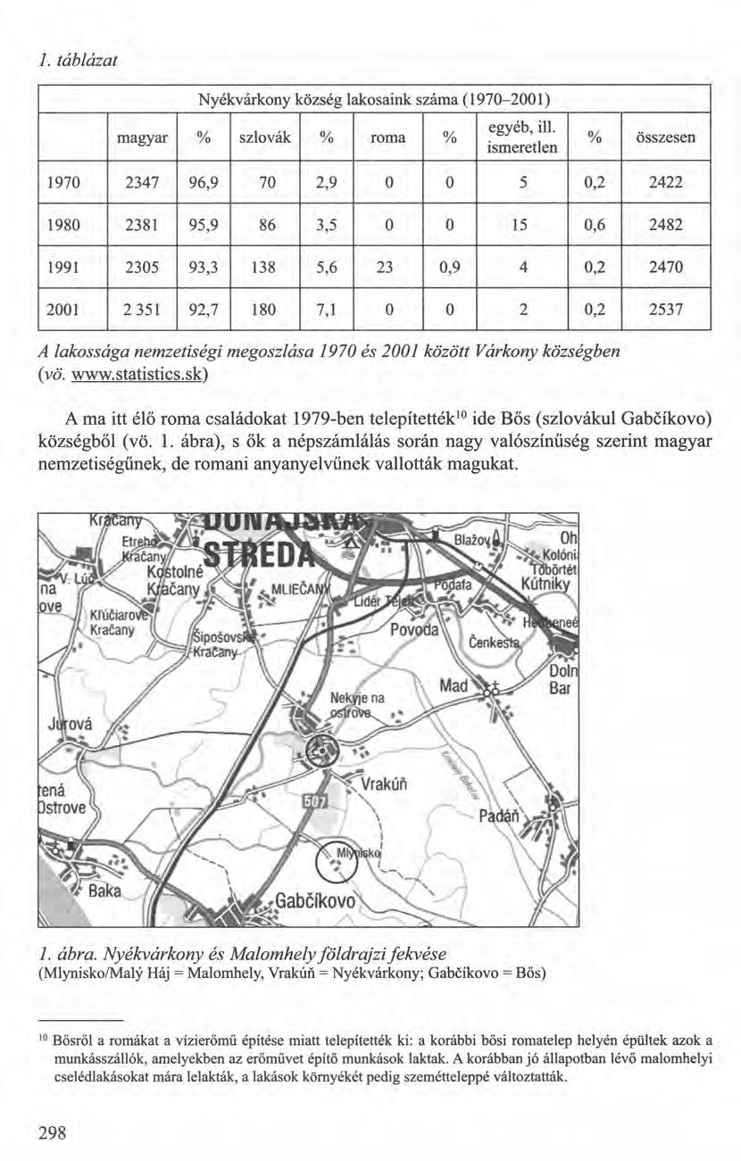 1. táblázat Nyékvárkony község lakosaink száma (1970-2001) magyar % szlovák % roma % egyéb, ill.