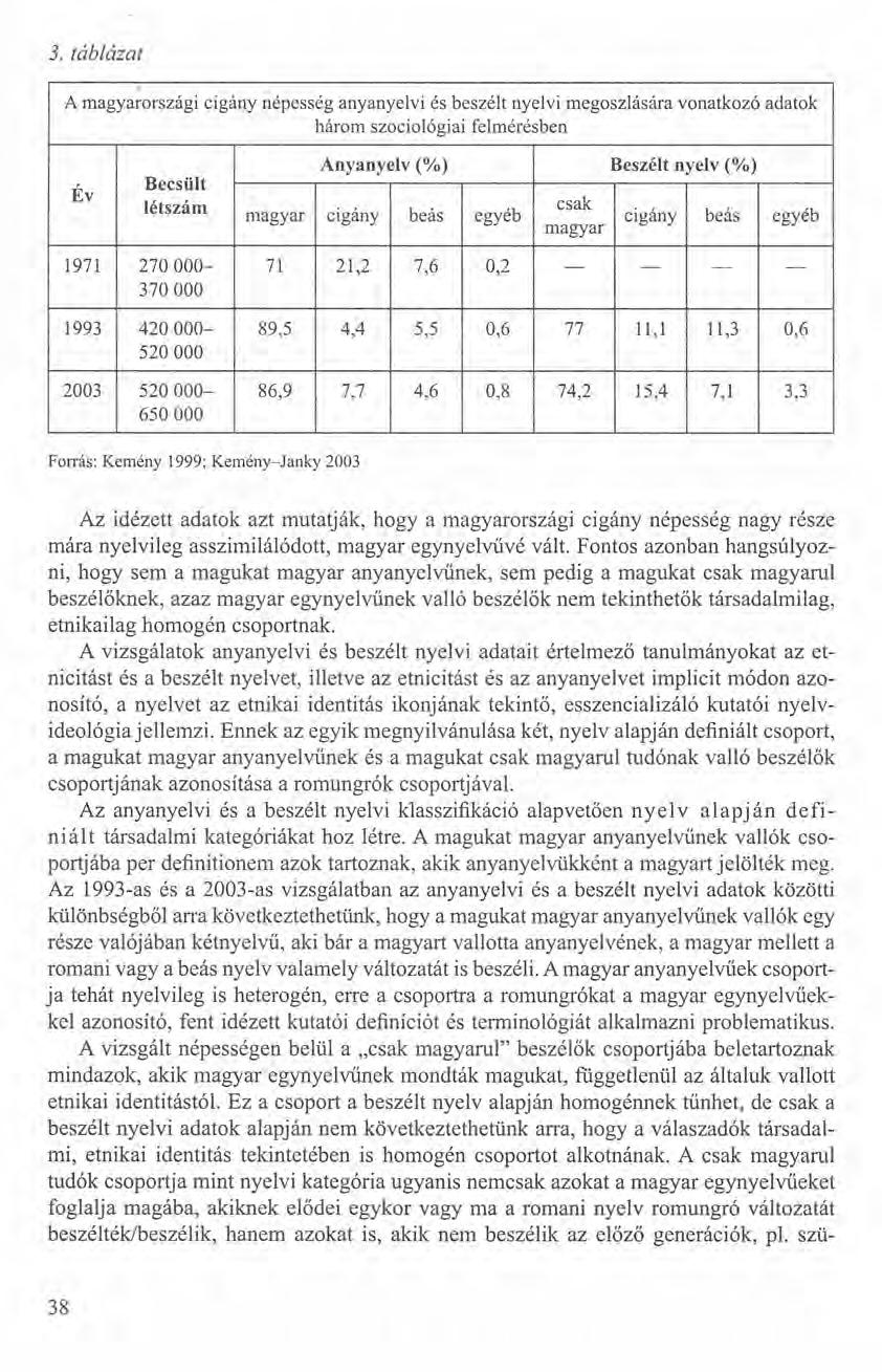 3. táblázat j A magyarországi cigány népesség anyanyelvi és beszélt nyelvi megoszlására vonatkozó adatok három szociológiai felmérésben Év Becsült létszám Anyanyelv (%) Beszélt nyelv (%) csak magyar
