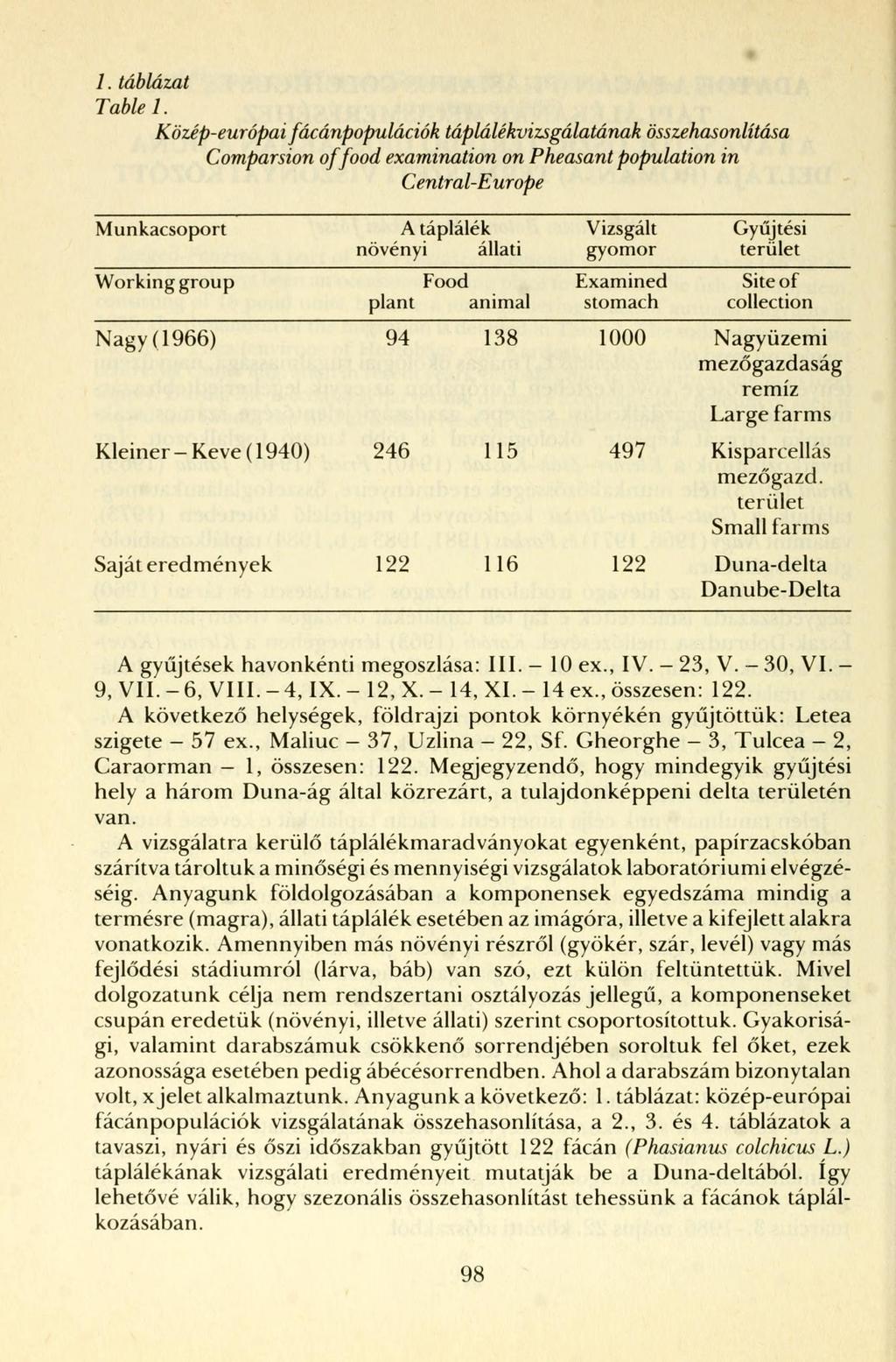 1. táblázat Table 1.