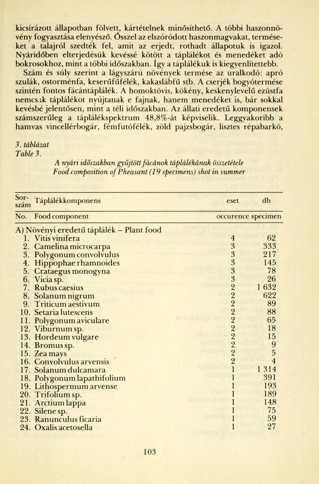 kicsírázott állapotban fölvett, kártételnek minősíthető.