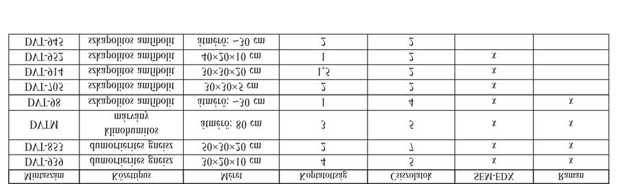 314 SPRÁNITZ T. et al.: Jégszállította dumortierites gneisz, klinohumitos márvány és szkapolitos amfibolit a Duna pleisztocén kavicsanyagában eklogitok is előfordulnak benne (COOKE & O BRIAN 2001).
