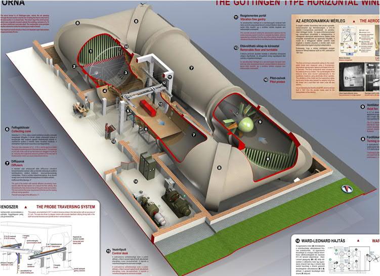 com Kármán Tódor Szélcsatorna Laboratórium www.karman-wtl.