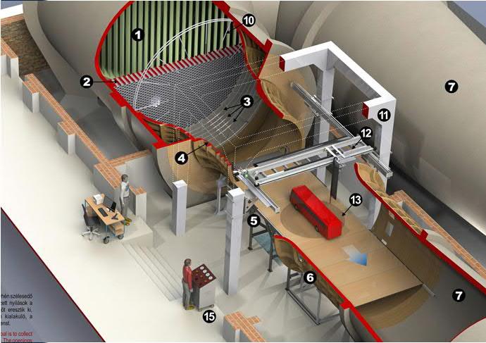 Kármán Tódor Szélcsatorna Laboratórium www.karman-wtl.