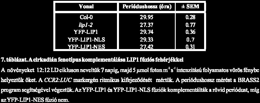 fejlődésben,