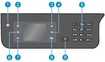 Vezérlőpanel és állapotjelző fény 2-1. ábra: A vezérlőpanel funkciói Szám Leírás 1 Világít gomb: A nyomtató be- és kikapcsolása.